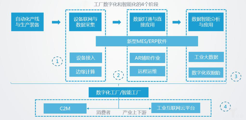 智能化工廠的主要特征有哪些？