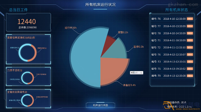 工廠車間如何進(jìn)行有效管控人數(shù)？