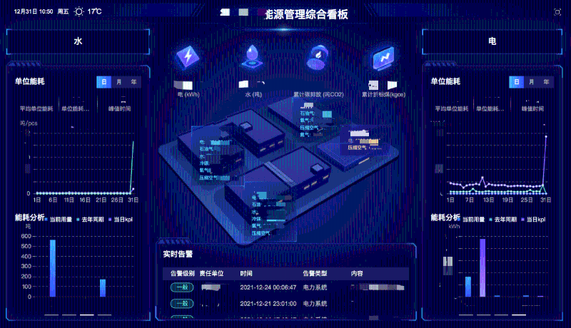 棉紡織企業(yè)如何進行能源管理？