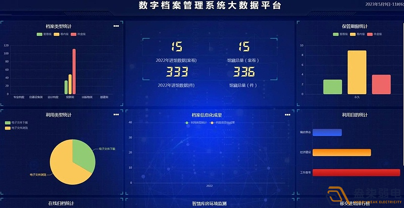 企業(yè)使用電子檔案管理系統(tǒng)有什么好處？