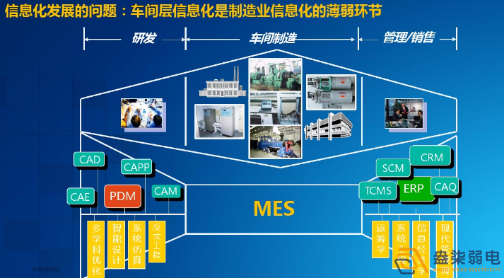 智能工廠為什么需要信息化系統(tǒng)建設(shè)？