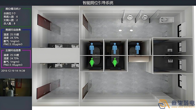 智慧樓宇廁所是什么樣的？