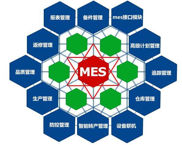 成都弱電工程公司今日分享，MES系統(tǒng)如何改進生產(chǎn)管理？