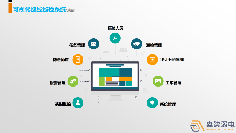 巡更系統(tǒng)，守護我們身邊每一個人