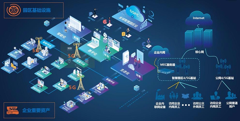 成都盎柒弱電帶你了解，5G+智慧工業(yè)園區(qū)