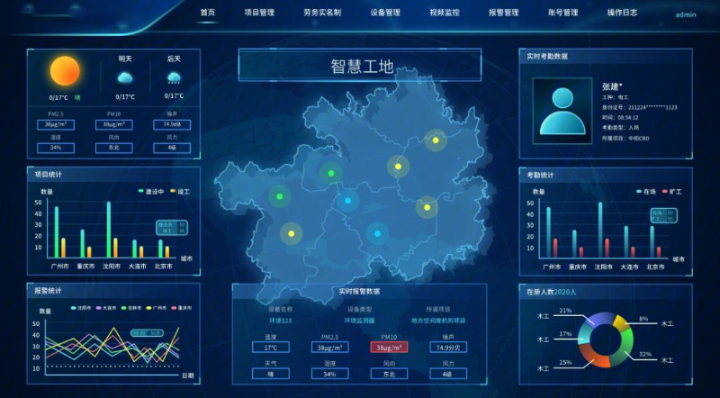 成都弱電系統(tǒng)帶你了解，智慧工地系統(tǒng)的特點