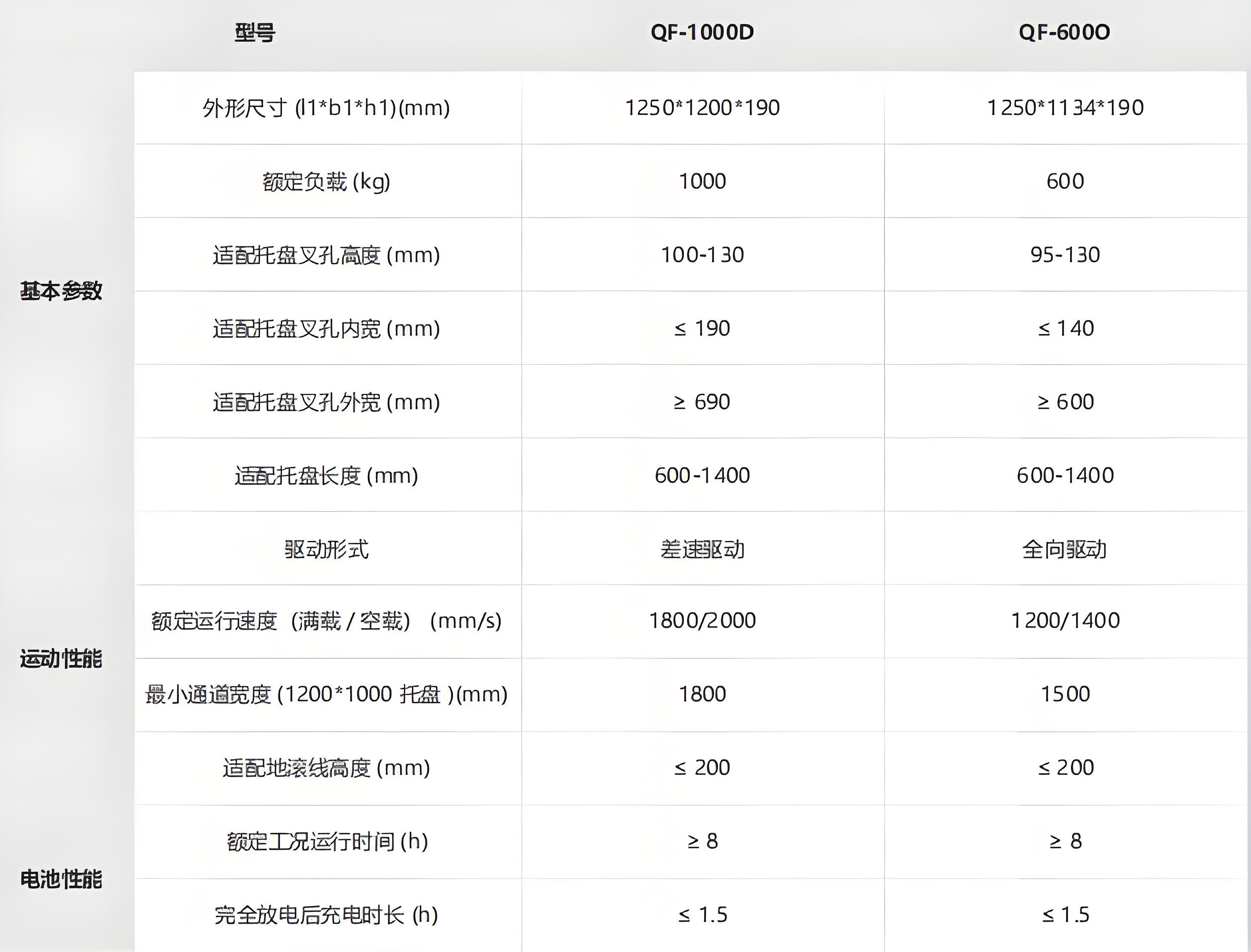海康-潛伏叉取機器人技術(shù)參數(shù)
