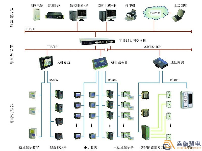 智能電力監(jiān)控系統(tǒng)有哪些功能？