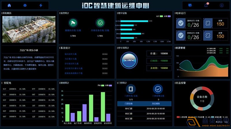 IBMS系統(tǒng)在建筑運維行業(yè)的應用，讓數字化運營變得更簡單