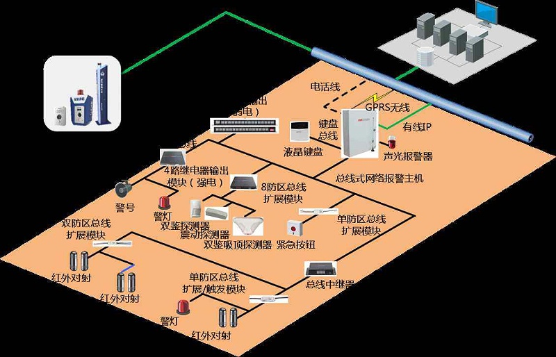 成都弱電安防公司工廠為什么要安裝紅外報(bào)警系統(tǒng)？