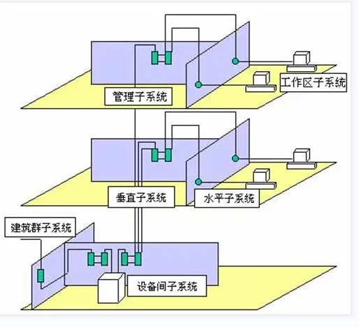 綜合管網系統(tǒng)示例圖