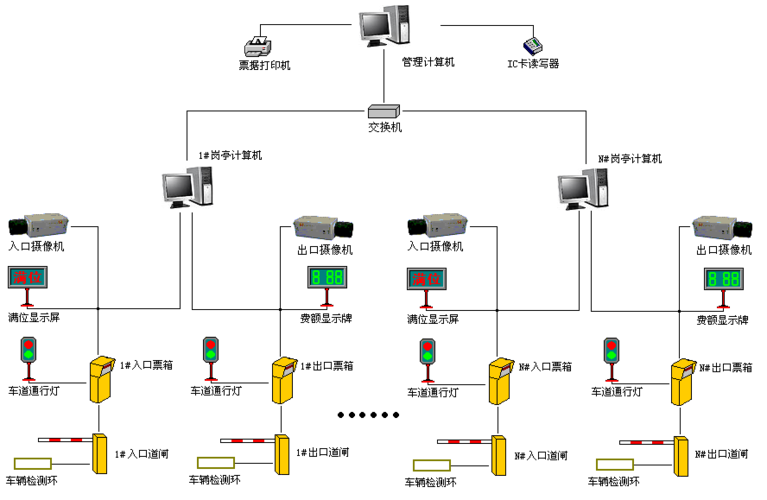 盎柒停車場管理系統(tǒng)有哪些技術(shù)組成？
