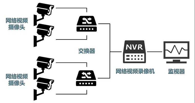 安防監(jiān)控系統(tǒng)需要掌握的H.265、SVAC、ONVIF、PSIA編碼方式區(qū)別