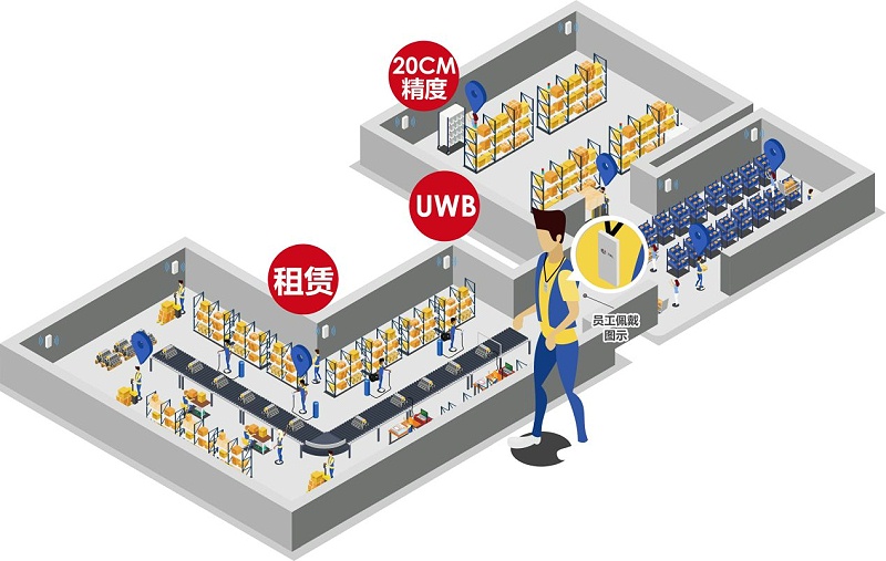 弱電設(shè)計(jì)公司：什么場(chǎng)景要用UWB定位技術(shù)？