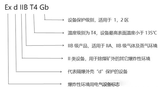 化工廠防爆監(jiān)控使用普遍，成都安防教你分辨防爆認證等級