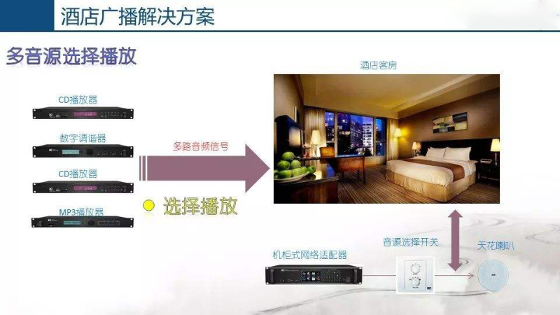 酒店公共廣播系統(tǒng)，豐富住客文化生活