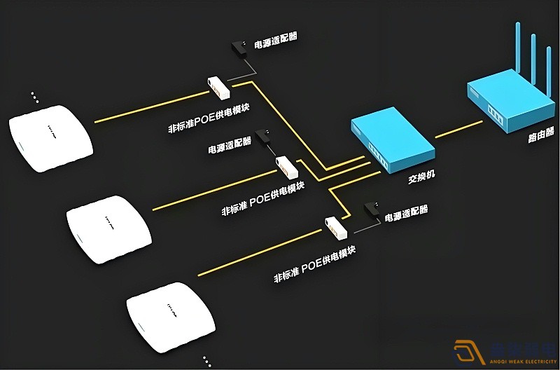 光纖延長POE供電，需要哪些設備？