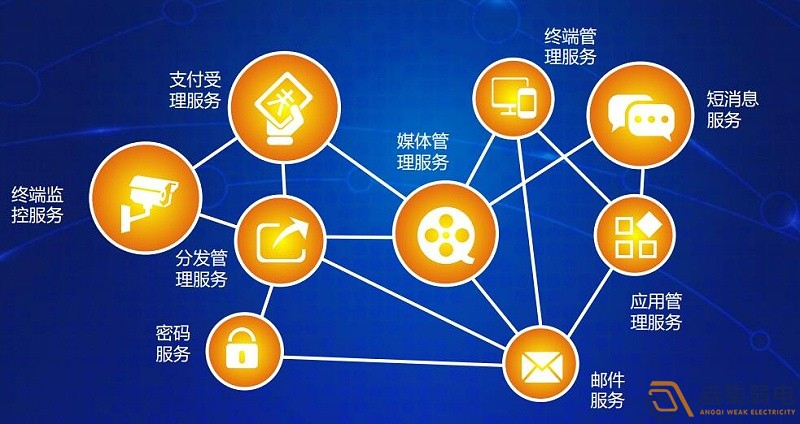 設(shè)備互聯(lián)：連接工業(yè)設(shè)備孤島，驅(qū)動數(shù)據(jù)共享
