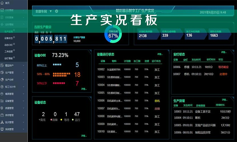 工廠車間可視化看板主要作用有哪些？
