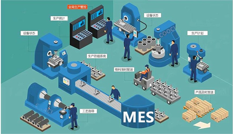 成都智慧工廠：MES如何解決生產(chǎn)車間的問題？