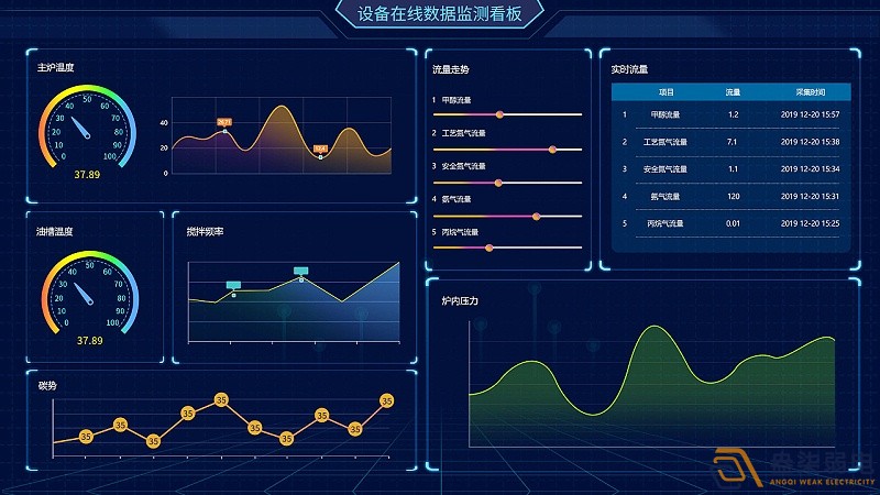 成都綿陽弱電—工廠可視化管理可以帶來哪些便利？