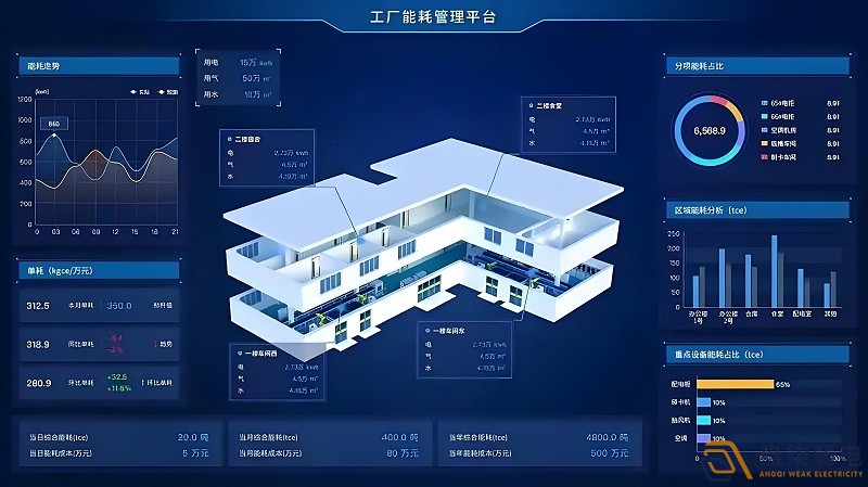 工廠如何實(shí)現(xiàn)能耗管理？