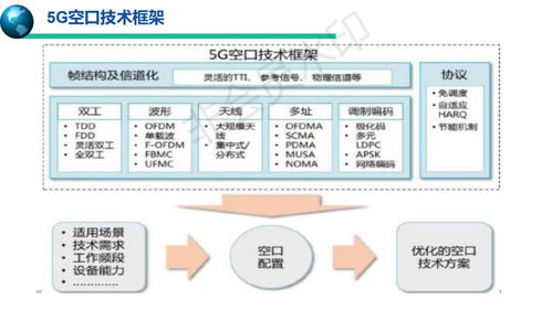5G移動(dòng)通信系統(tǒng) 技術(shù)演進(jìn)與未來服務(wù)藍(lán)圖