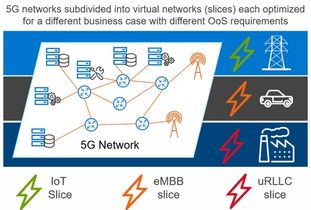 5G IoT 突破邊界，更突破未來——5G通信技術(shù)的全新敘事